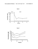 PROCESS FOR RELEASE OF BIOLOGICALLY ACTIVE SPECIES diagram and image