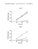 PROCESS FOR RELEASE OF BIOLOGICALLY ACTIVE SPECIES diagram and image