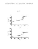 PROCESS FOR RELEASE OF BIOLOGICALLY ACTIVE SPECIES diagram and image