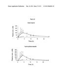 PROCESS FOR RELEASE OF BIOLOGICALLY ACTIVE SPECIES diagram and image