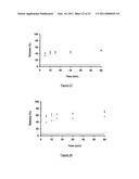 PROCESS FOR RELEASE OF BIOLOGICALLY ACTIVE SPECIES diagram and image