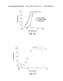 Aptamer Therapeutics Useful in the Treatment of Complement-Related Disorders diagram and image