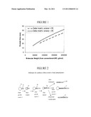 BUTENE/A-OLEFIN BLOCK INTERPOLYMERS diagram and image