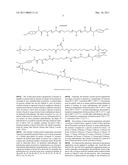 High bio-content hybrid natural oil polyols and methods therefor diagram and image