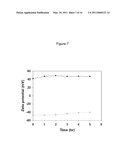 CHARGE CONVERSIONAL TERNARY POLYPLEX diagram and image