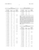 HLA-BINDING PEPTIDES, PRECURSORS THEREOF, DNA FRAGMENTS AND RECOMBINANT VECTORS THAT CODE FOR THOSE PEPTIDE SEQUENCES diagram and image