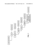 CELLULOSIC AND LIGNOCELLULOSIC STRUCTURAL MATERIALS AND METHODS AND SYSTEMS FOR MANUFACTURING SUCH MATERIALS diagram and image