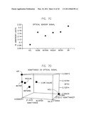 Multi-Parametric Fluid Determination Systems Using Complex Admittance diagram and image