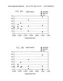 Multi-Parametric Fluid Determination Systems Using Complex Admittance diagram and image