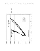 Multi-Parametric Fluid Determination Systems Using Complex Admittance diagram and image