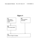 Integrated Pulse Oximeter-Pulse Flowmeter diagram and image