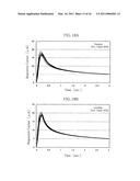 Analyzing Instrument diagram and image