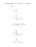 RESPIRATION IMPEDANCE MEASURING DEVICE AND METHOD, AND RESPIRATION IMPEDANCE DISPLAY METHOD diagram and image