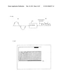 RESPIRATION IMPEDANCE MEASURING DEVICE AND METHOD, AND RESPIRATION IMPEDANCE DISPLAY METHOD diagram and image