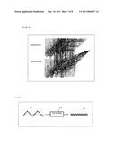 RESPIRATION IMPEDANCE MEASURING DEVICE AND METHOD, AND RESPIRATION IMPEDANCE DISPLAY METHOD diagram and image