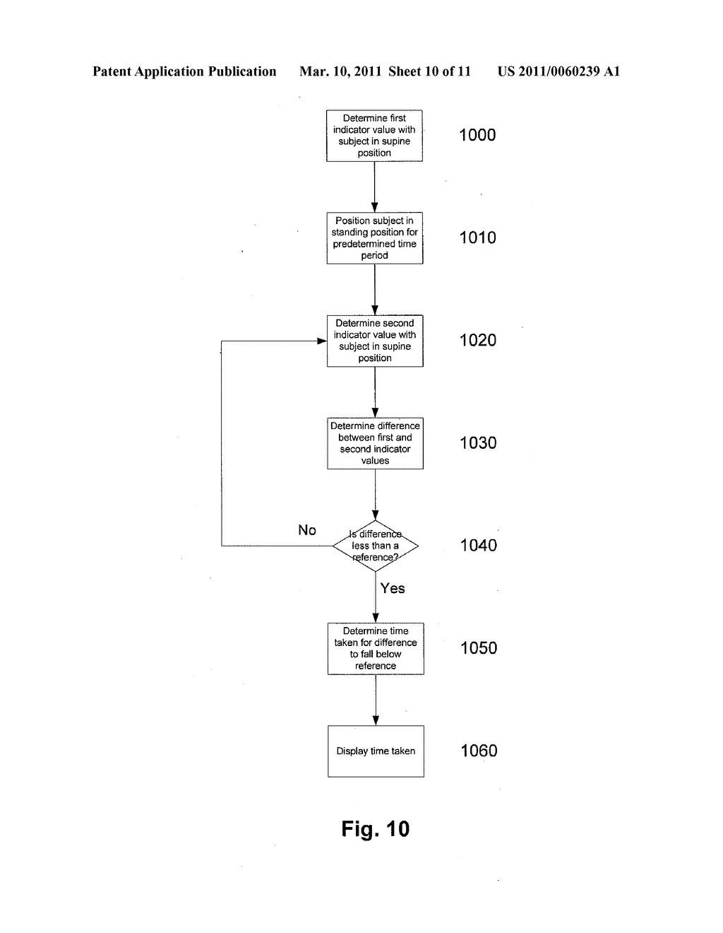 ANALYSING IMPEDANCE MEASUREMENTS - diagram, schematic, and image 11