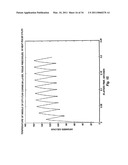 Microporation of Tissue for Delivery Of Bioactive Agents diagram and image