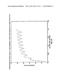 Microporation of Tissue for Delivery Of Bioactive Agents diagram and image