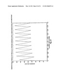 Microporation of Tissue for Delivery Of Bioactive Agents diagram and image