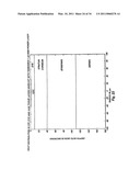 Microporation of Tissue for Delivery Of Bioactive Agents diagram and image