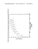 Microporation of Tissue for Delivery Of Bioactive Agents diagram and image