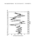 Microporation of Tissue for Delivery Of Bioactive Agents diagram and image