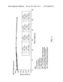 STABILIZED PROTEIN COMPOSITIONS diagram and image