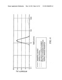 STABILIZED PROTEIN COMPOSITIONS diagram and image