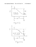 Adiabatic control method for isothermal characteristics of reaction vessels diagram and image