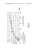 Methods and Apparatuses for Optimizing Wells diagram and image