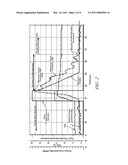 DESIRED TORQUE CONVERTER CLUTCH SLIP FEEDBACK RECOVERY ALGORITHM FOR TIP-IN MANEUVERS diagram and image