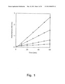 TISSUE INHIBITOR OF MATRIX METALLOPROTEINASES TYPE-1 (TIMP-1) AS A CANCER MARKER diagram and image