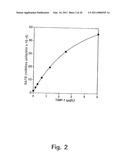 TISSUE INHIBITOR OF MATRIX METALLOPROTEINASES TYPE-1 (TIMP-1) AS A CANCER MARKER diagram and image