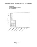 TISSUE INHIBITOR OF MATRIX METALLOPROTEINASES TYPE-1 (TIMP-1) AS A CANCER MARKER diagram and image