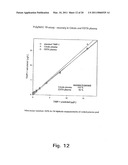 TISSUE INHIBITOR OF MATRIX METALLOPROTEINASES TYPE-1 (TIMP-1) AS A CANCER MARKER diagram and image