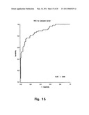 TISSUE INHIBITOR OF MATRIX METALLOPROTEINASES TYPE-1 (TIMP-1) AS A CANCER MARKER diagram and image