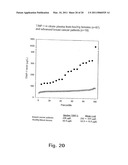 TISSUE INHIBITOR OF MATRIX METALLOPROTEINASES TYPE-1 (TIMP-1) AS A CANCER MARKER diagram and image