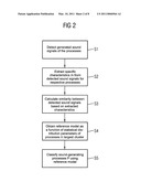 METHOD AND DEVICE FOR CLASSIFICATION OF SOUND-GENERATING PROCESSES diagram and image