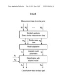 METHOD AND DEVICE FOR CLASSIFICATION OF SOUND-GENERATING PROCESSES diagram and image