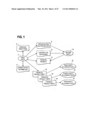 COMPUTER SUPPORT FOR MULTI-JURISDICTIONAL INVESTMENT diagram and image