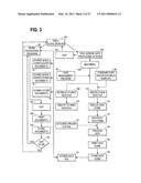 COMPUTER SUPPORT FOR MULTI-JURISDICTIONAL INVESTMENT diagram and image