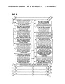 COMPUTER SUPPORT FOR MULTI-JURISDICTIONAL INVESTMENT diagram and image