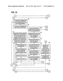 COMPUTER SUPPORT FOR MULTI-JURISDICTIONAL INVESTMENT diagram and image