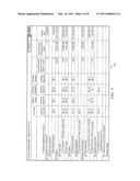 System and Method for Managing Stakeholder Impact on Sustainability for an Organization diagram and image