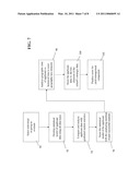 System and Method for Automated Admissions Process and Yield Rate Management diagram and image