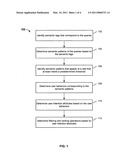 Information retrieval based on semantic patterns of queries diagram and image