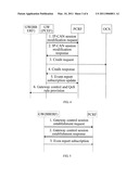 METHOD, DEVICE AND SYSTEM FOR TRANSFERRING INFORMATION diagram and image