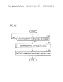 INFORMATION PROCESSING SYSTEM, INFORMATION PROCESSING APPARATUS, METHOD OF CONTROLLING INFORMATION PROCESSING APPARATUS AND RECORDING MEDIUM RECORDING CONTROL PROGRAM FOR INFORMATION PROCESSING APPARATUS, CAPABLE OF EXECUTING EFFICIENT DATA COMMUNICATION DISPENSING WITH COMMUNICATION WITH ONCE COMMUNICATED PARTNER diagram and image