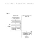 INFORMATION PROCESSING SYSTEM, INFORMATION PROCESSING APPARATUS, METHOD OF CONTROLLING INFORMATION PROCESSING APPARATUS AND RECORDING MEDIUM RECORDING CONTROL PROGRAM FOR INFORMATION PROCESSING APPARATUS, CAPABLE OF EXECUTING EFFICIENT DATA COMMUNICATION DISPENSING WITH COMMUNICATION WITH ONCE COMMUNICATED PARTNER diagram and image