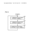 INFORMATION PROCESSING SYSTEM, INFORMATION PROCESSING APPARATUS, METHOD OF CONTROLLING INFORMATION PROCESSING APPARATUS AND RECORDING MEDIUM RECORDING CONTROL PROGRAM FOR INFORMATION PROCESSING APPARATUS, CAPABLE OF EXECUTING EFFICIENT DATA COMMUNICATION DISPENSING WITH COMMUNICATION WITH ONCE COMMUNICATED PARTNER diagram and image